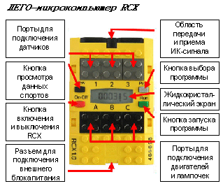 ЛЕГО-микрокомпьютер RCX